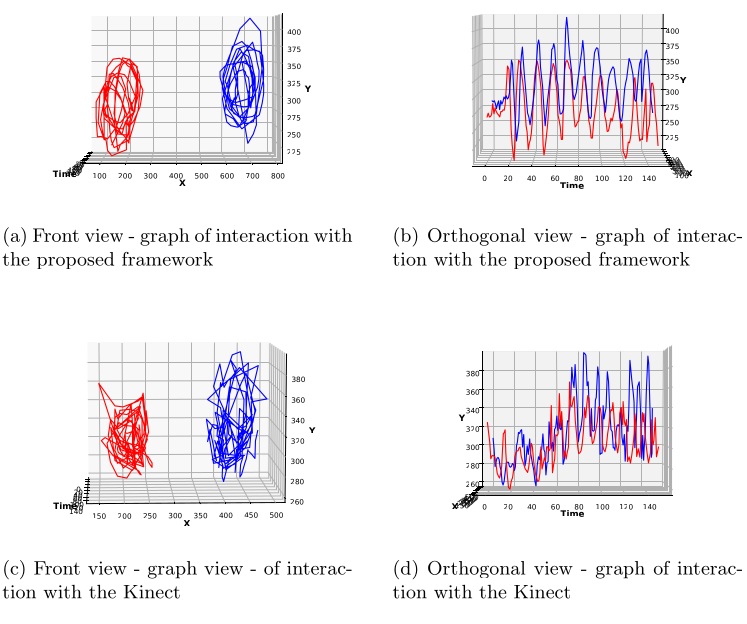An RGB-Based Gesture Framework for Virtual Reality Environments
