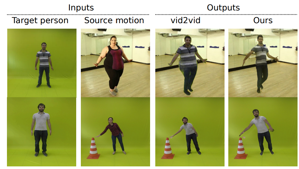 Do As I Do Transferring Human Motion and Appearance between Monocular Videos with Spatial and Temporal Constraints
