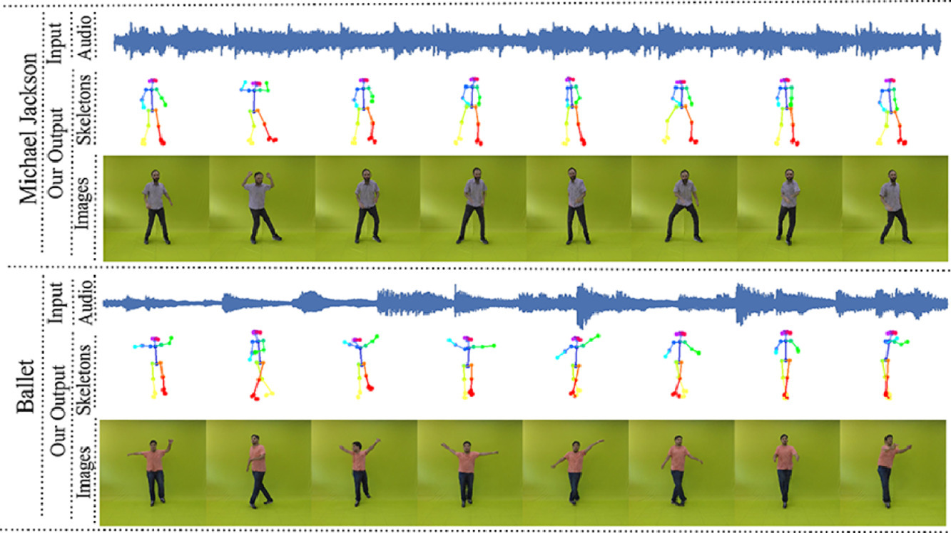 Synthesizing Realistic Human Dance Motions Conditioned by Musical Data using Graph Convolutional Networks.