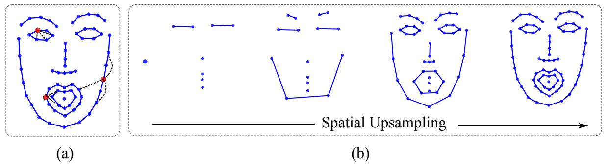 Empowering Sign Language Communication: Integrating Sentiment and Semantics for Facial Expression Synthesis